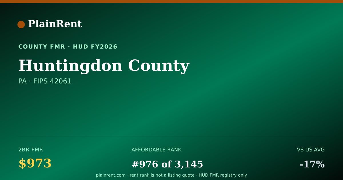 Shareable card for Huntingdon County Fair Market Rent
