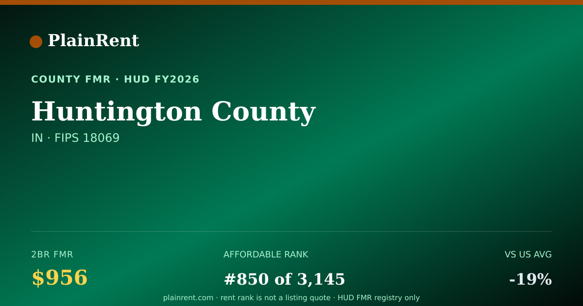 Shareable card for Huntington County Fair Market Rent
