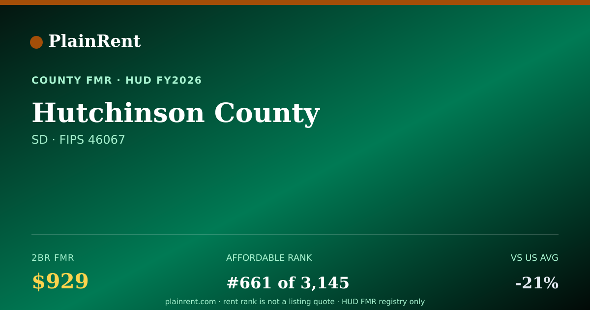 Shareable card for Hutchinson County Fair Market Rent