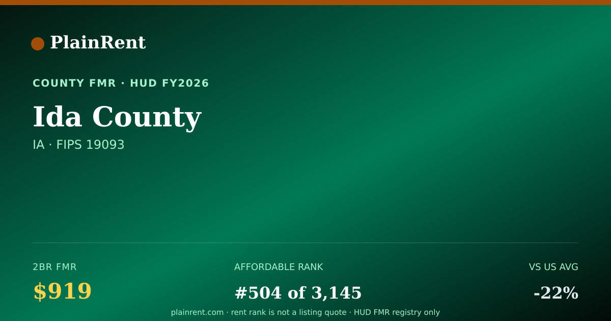 Shareable card for Ida County Fair Market Rent
