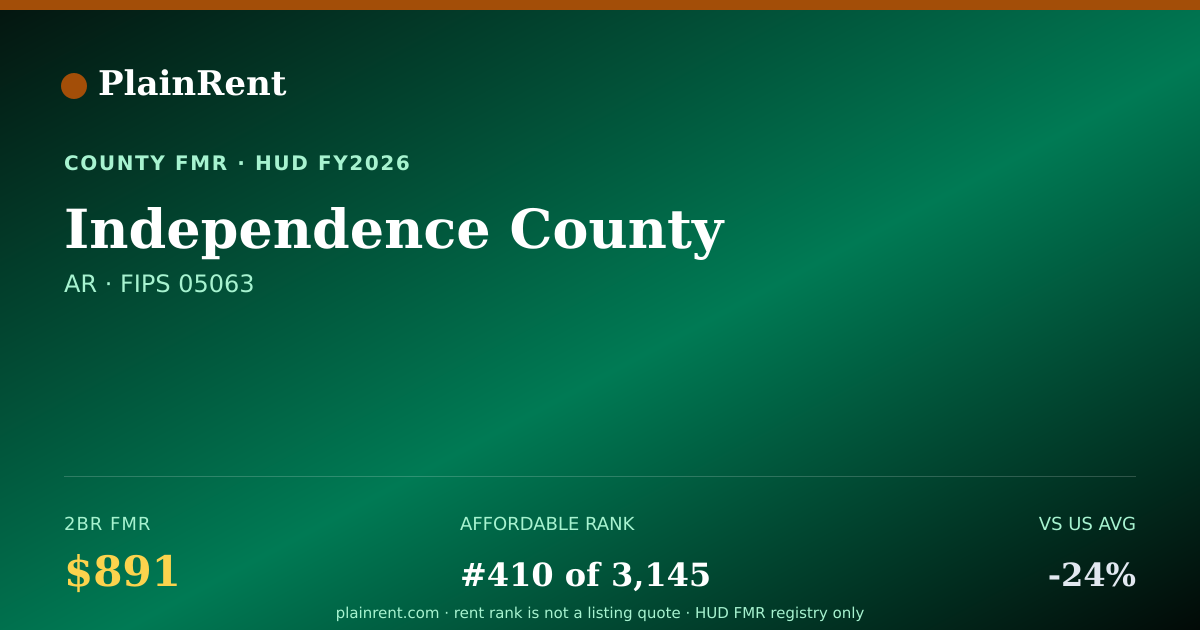 Shareable card for Independence County Fair Market Rent