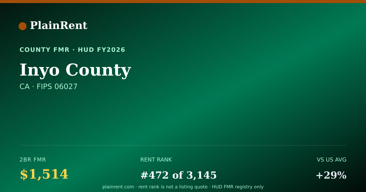 Shareable card for Inyo County Fair Market Rent