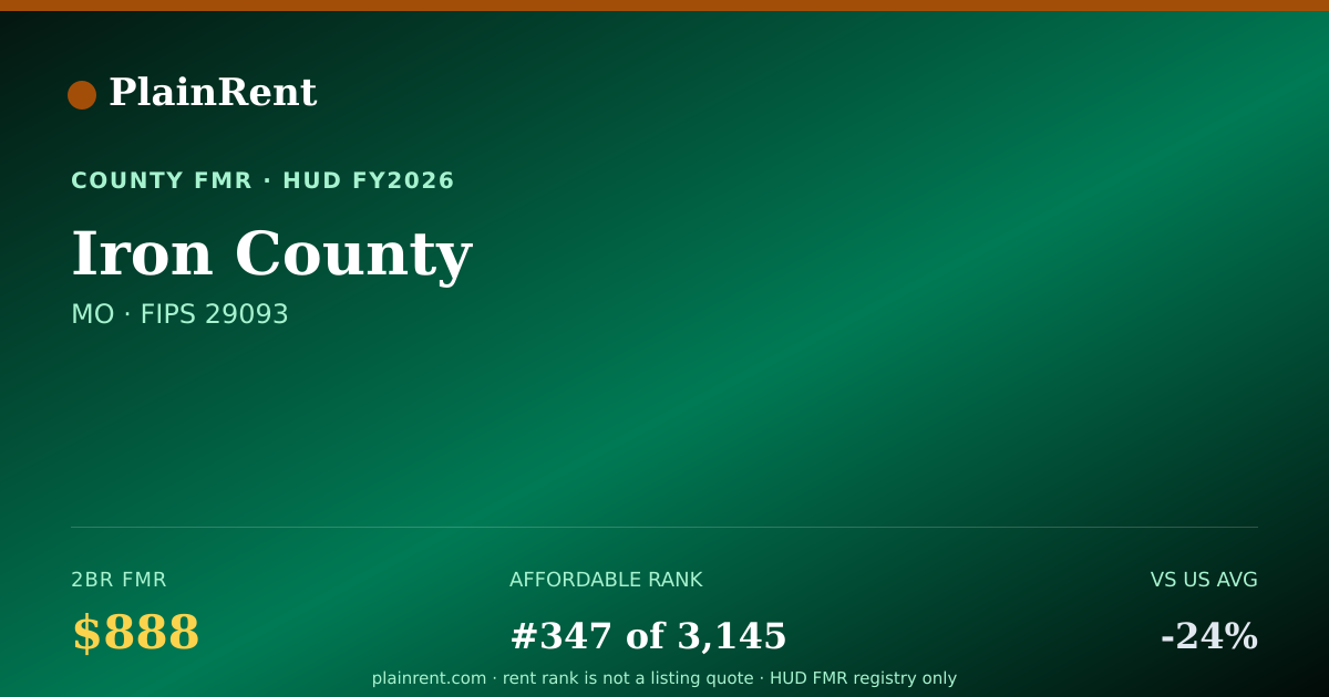 Shareable card for Iron County Fair Market Rent