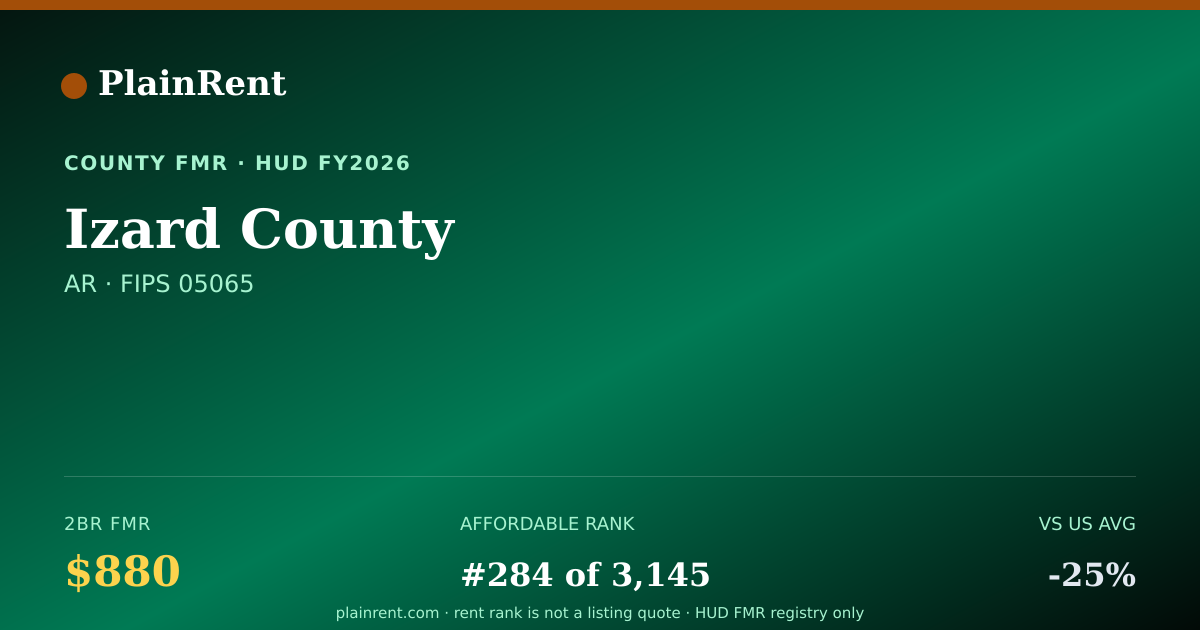 Shareable card for Izard County Fair Market Rent