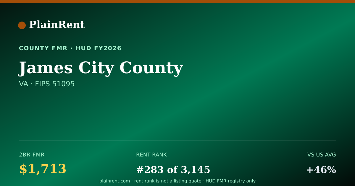 Shareable card for James City County Fair Market Rent
