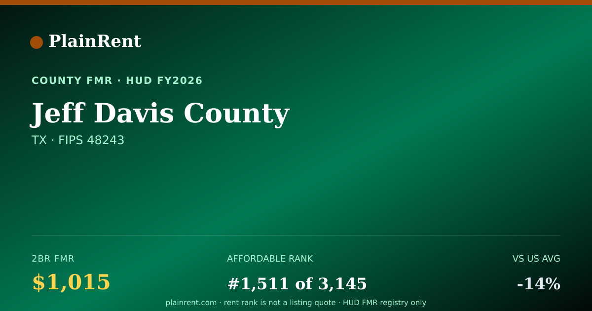 Shareable card for Jeff Davis County Fair Market Rent