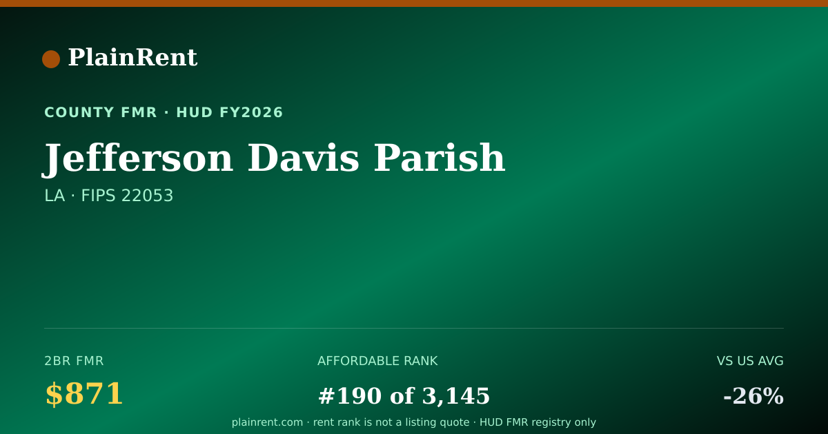 Shareable card for Jefferson Davis Parish Fair Market Rent