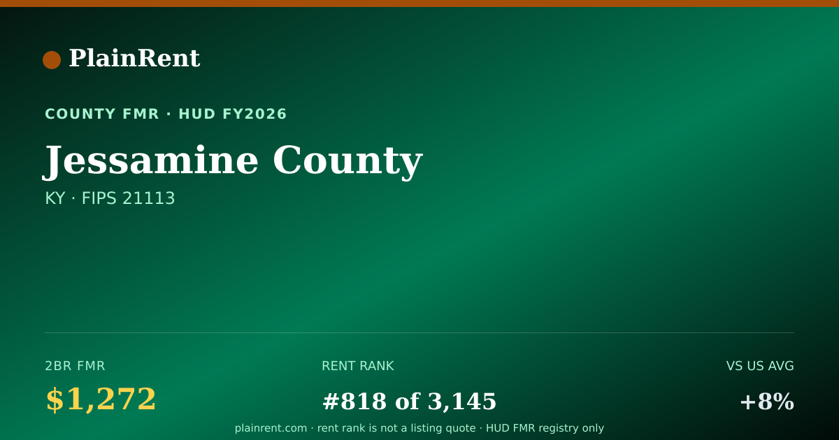 Shareable card for Jessamine County Fair Market Rent