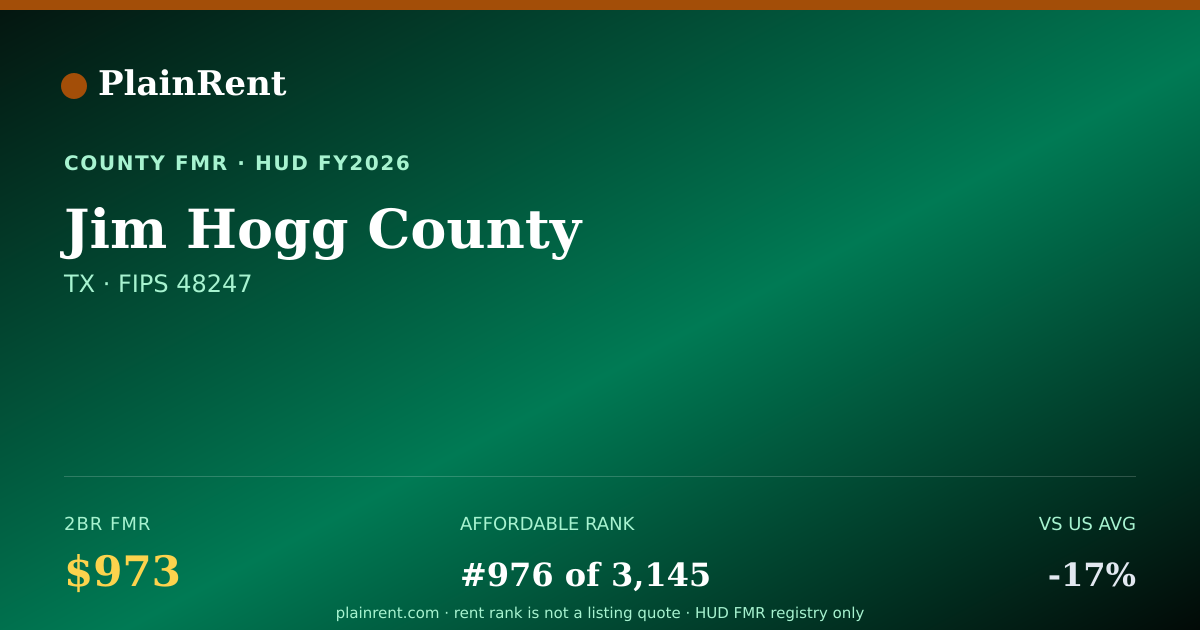 Shareable card for Jim Hogg County Fair Market Rent