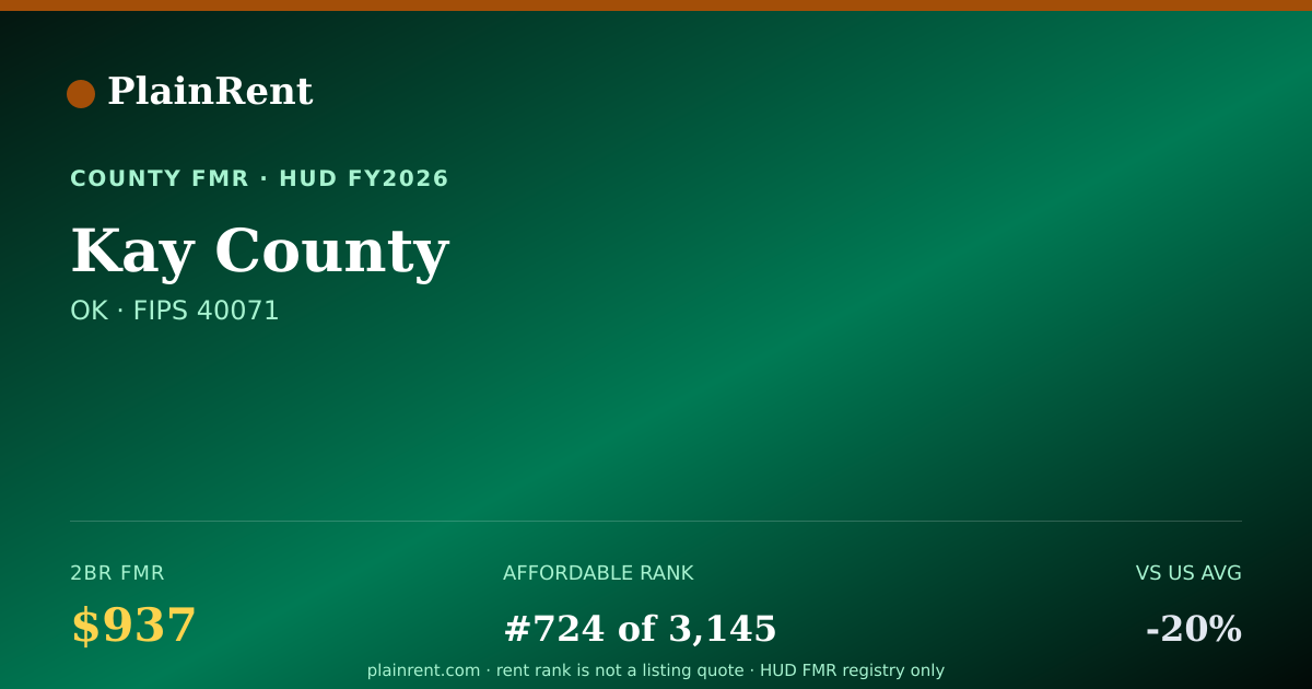 Shareable card for Kay County Fair Market Rent