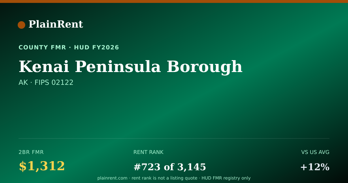 Shareable card for Kenai Peninsula Borough Fair Market Rent