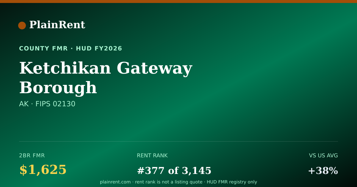 Shareable card for Ketchikan Gateway Borough Fair Market Rent