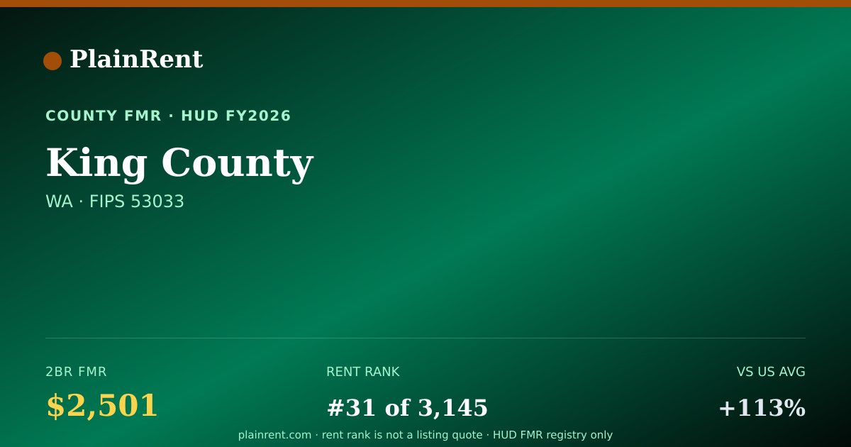Shareable card for King County Fair Market Rent