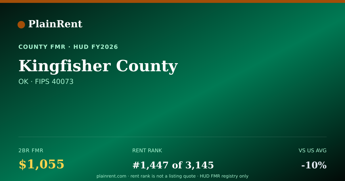 Shareable card for Kingfisher County Fair Market Rent