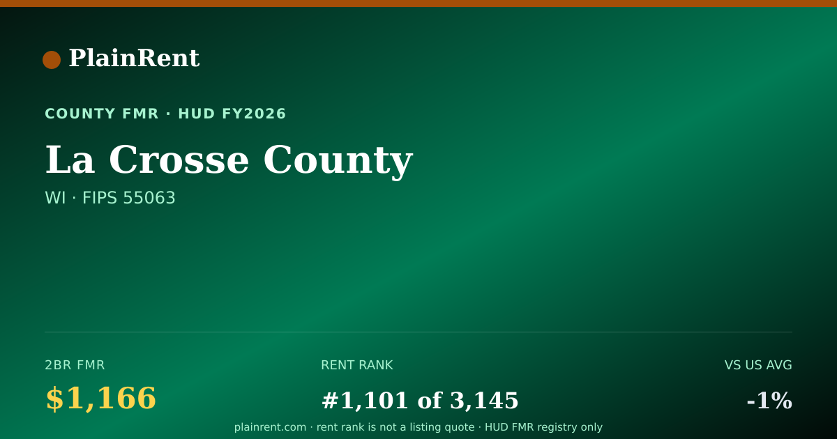Shareable card for La Crosse County Fair Market Rent