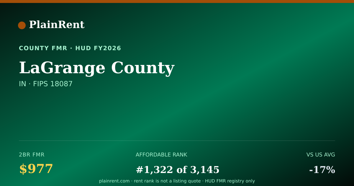 Shareable card for LaGrange County Fair Market Rent