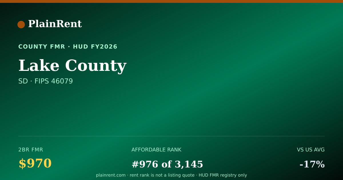 Shareable card for Lake County Fair Market Rent