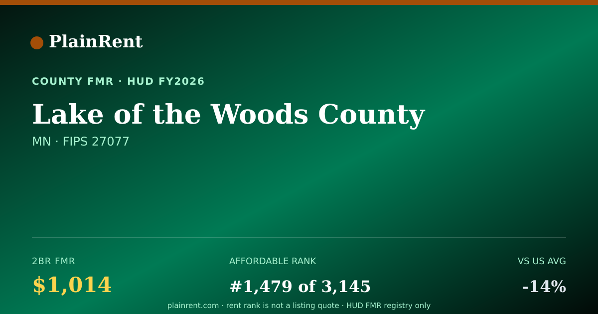 Shareable card for Lake of the Woods County Fair Market Rent