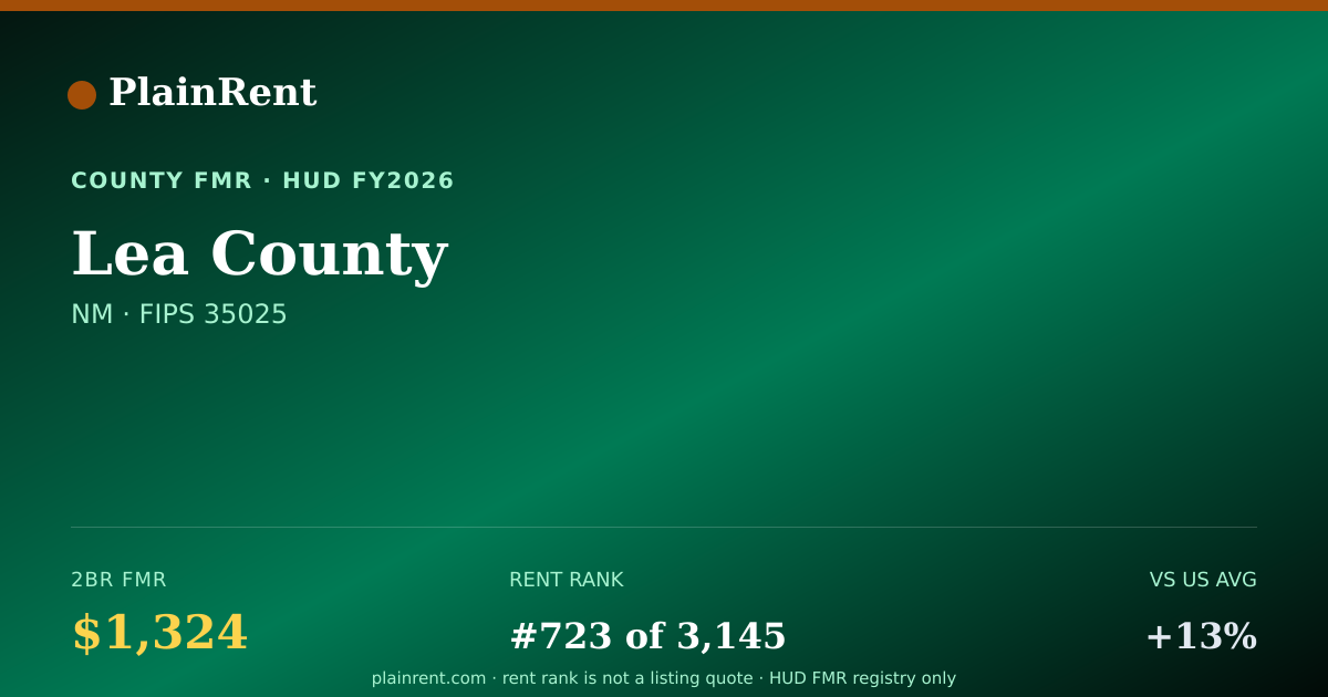 Shareable card for Lea County Fair Market Rent