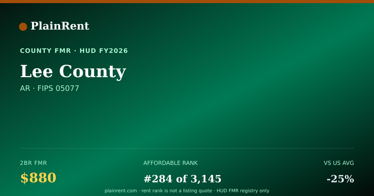 Shareable card for Lee County Fair Market Rent