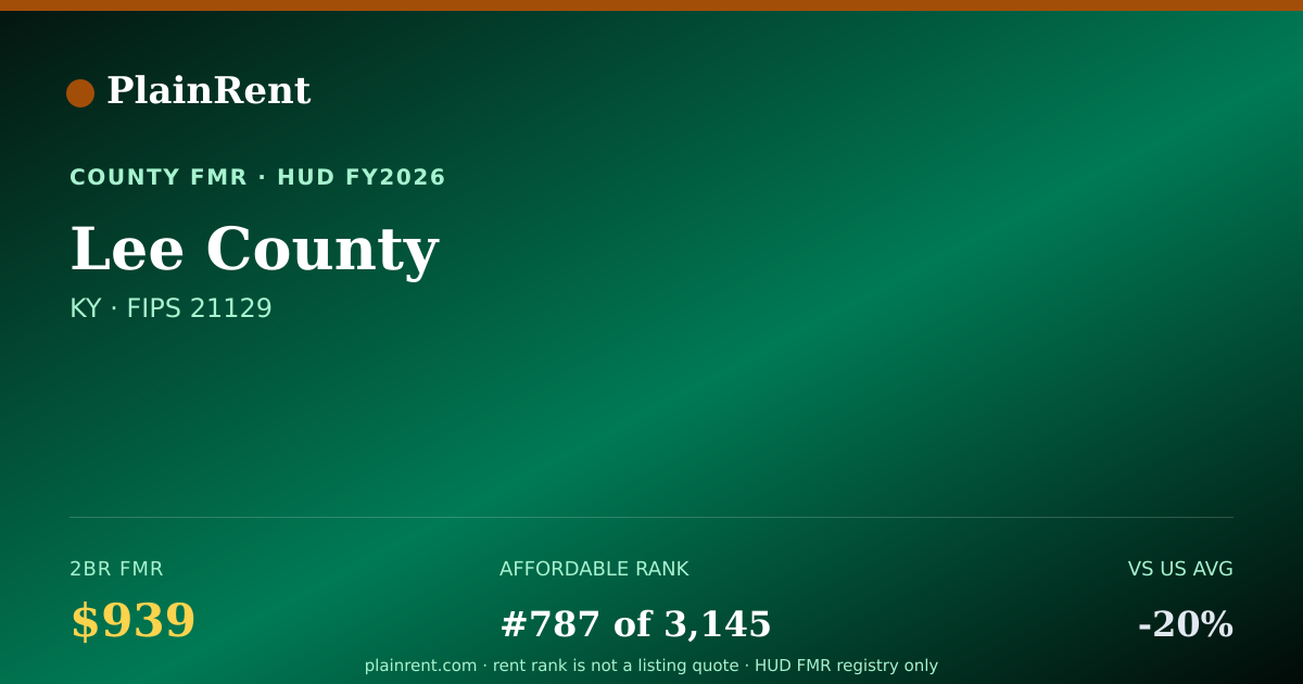 Shareable card for Lee County Fair Market Rent
