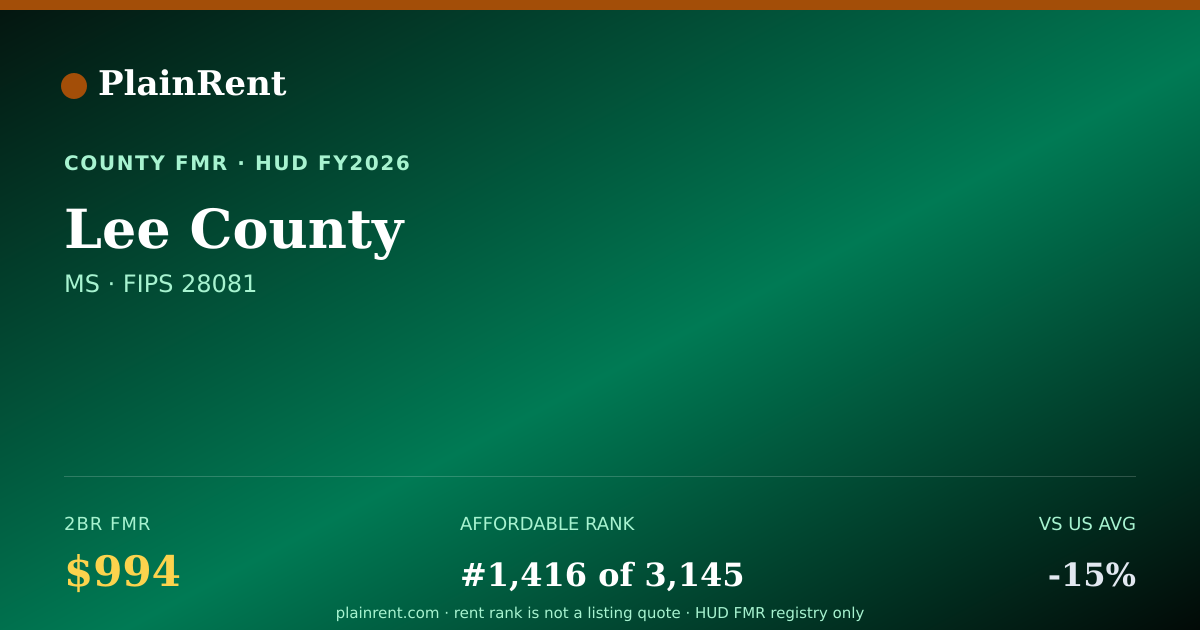 Shareable card for Lee County Fair Market Rent