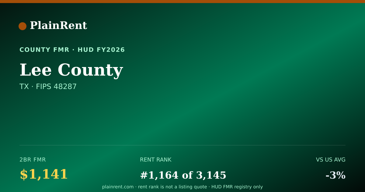 Shareable card for Lee County Fair Market Rent