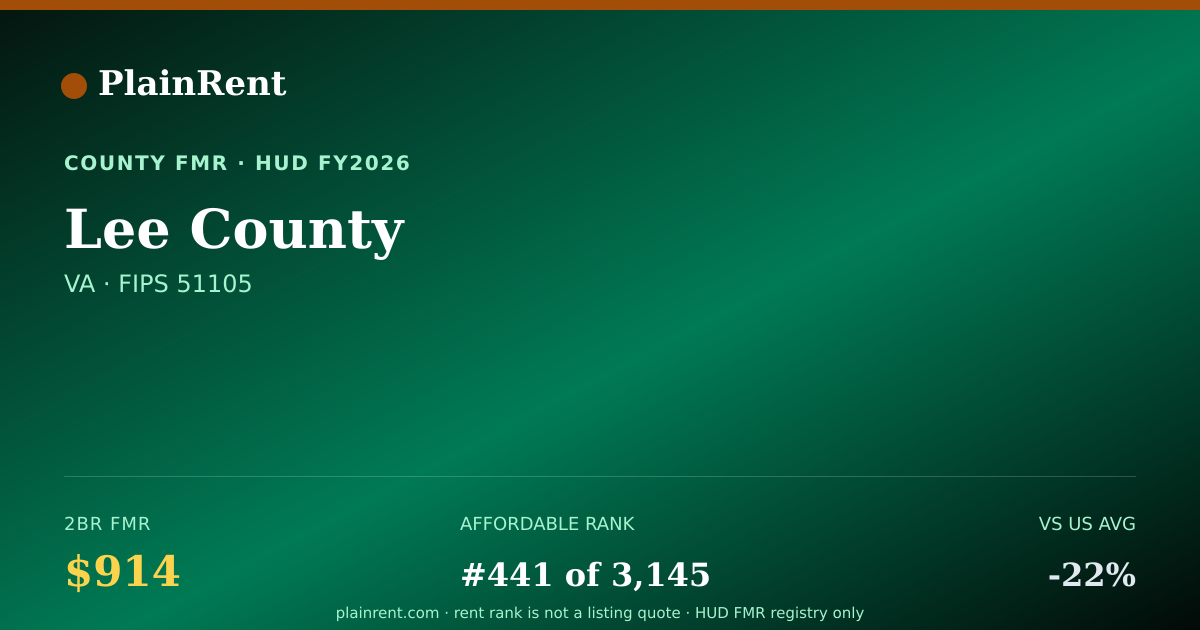 Shareable card for Lee County Fair Market Rent