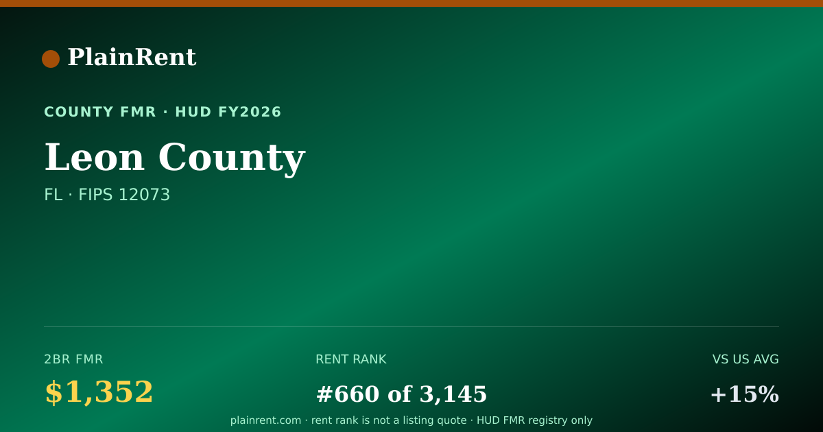 Shareable card for Leon County Fair Market Rent