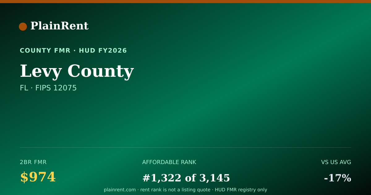 Shareable card for Levy County Fair Market Rent