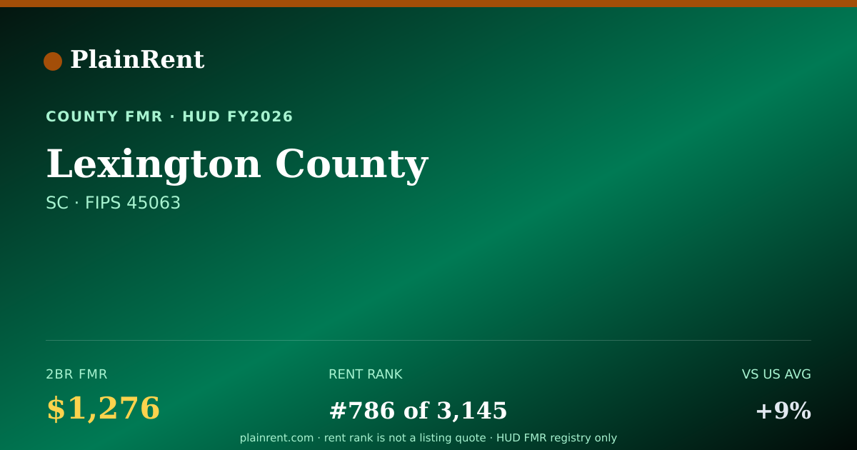 Shareable card for Lexington County Fair Market Rent