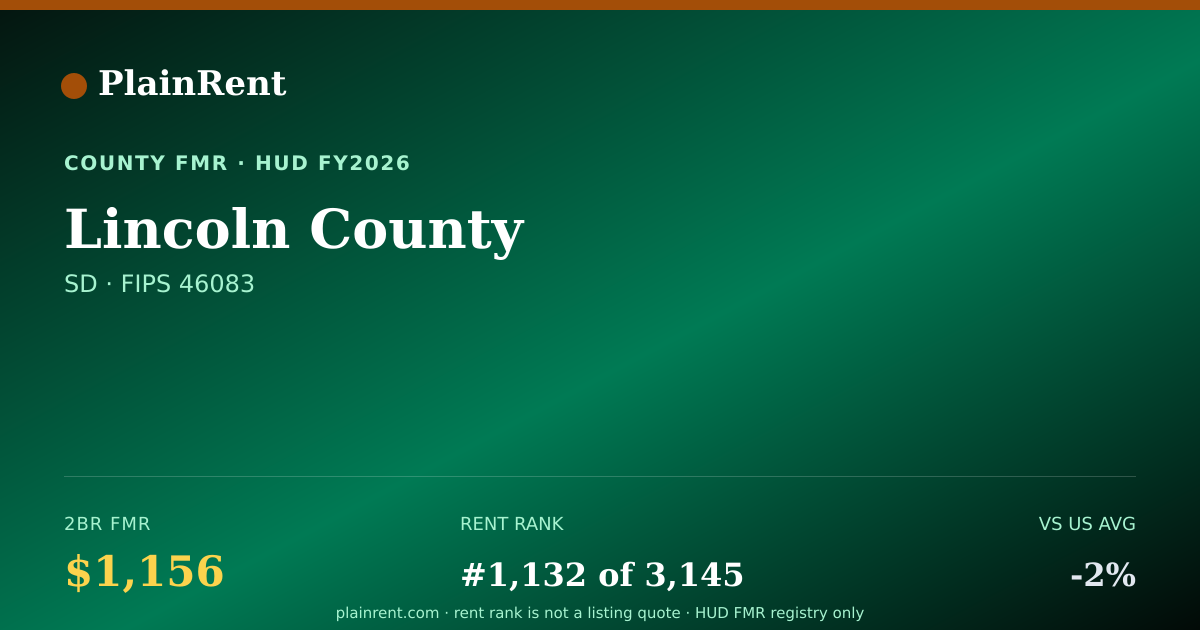 Shareable card for Lincoln County Fair Market Rent