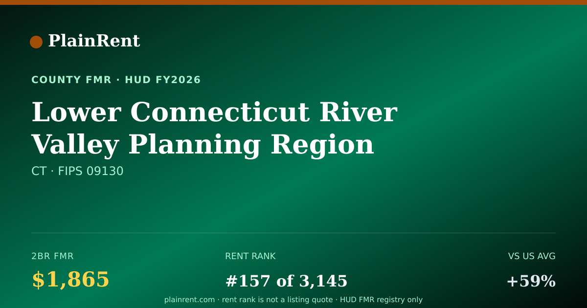 Shareable card for Lower Connecticut River Valley Planning Region Fair Market Rent