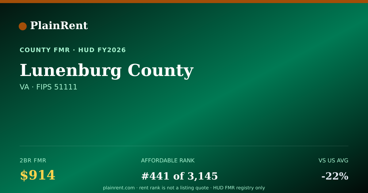 Shareable card for Lunenburg County Fair Market Rent