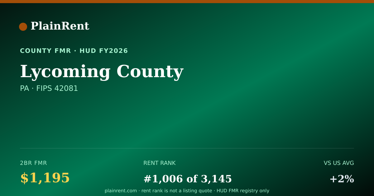 Shareable card for Lycoming County Fair Market Rent