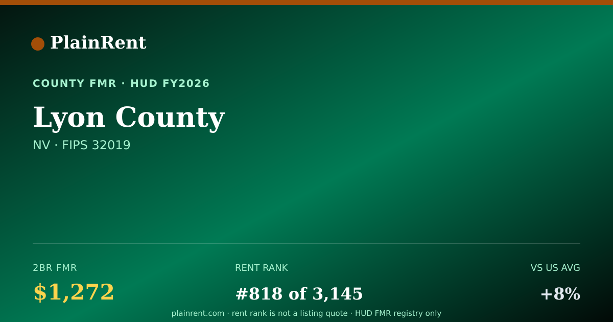 Shareable card for Lyon County Fair Market Rent