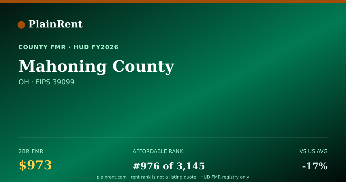 Shareable card for Mahoning County Fair Market Rent
