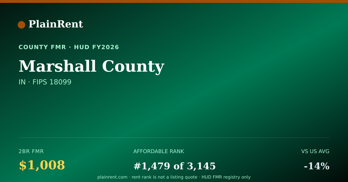 Shareable card for Marshall County Fair Market Rent