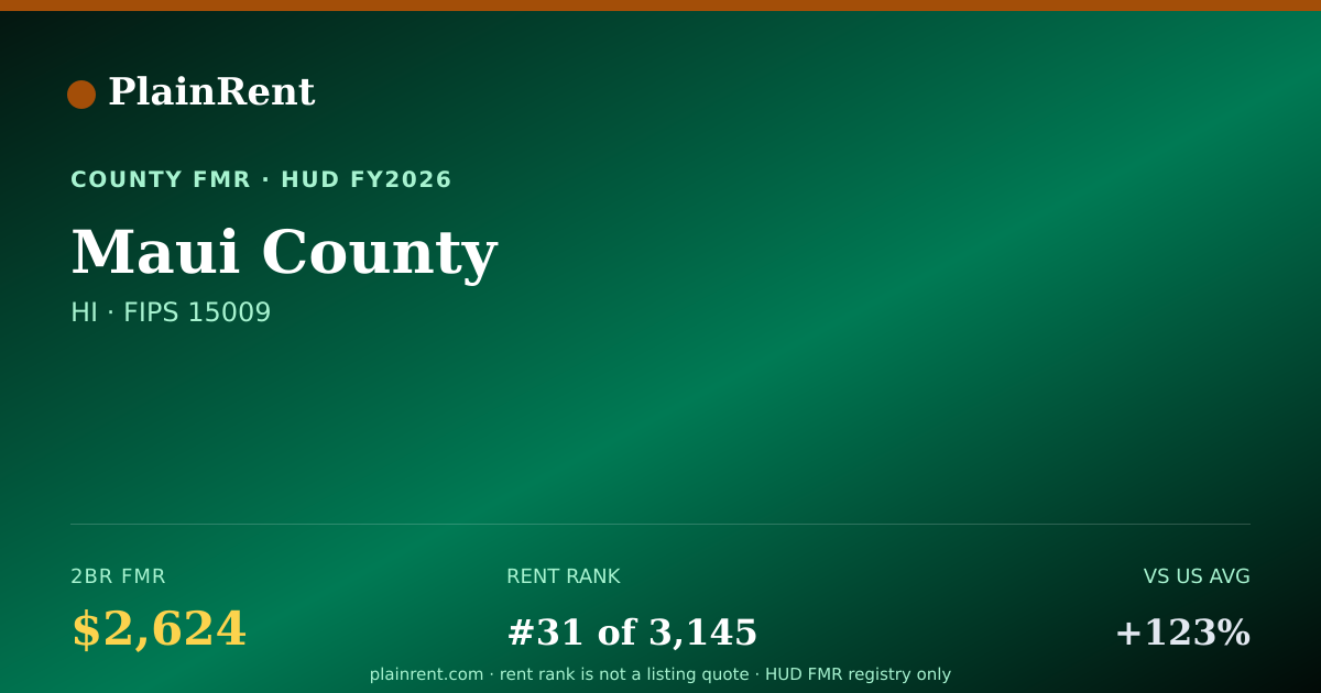 Shareable card for Maui County Fair Market Rent