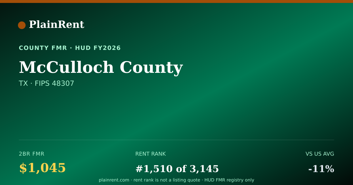 Shareable card for McCulloch County Fair Market Rent