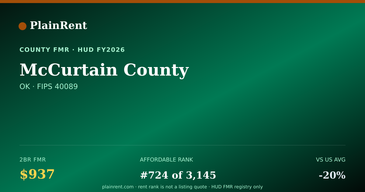 Shareable card for McCurtain County Fair Market Rent