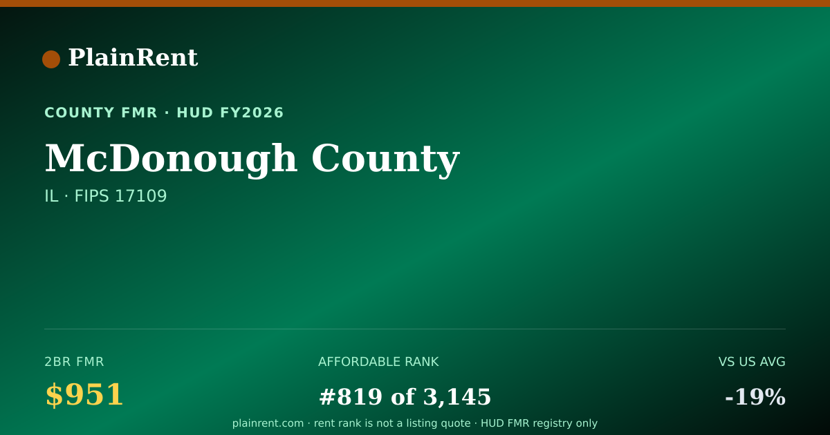 Shareable card for McDonough County Fair Market Rent