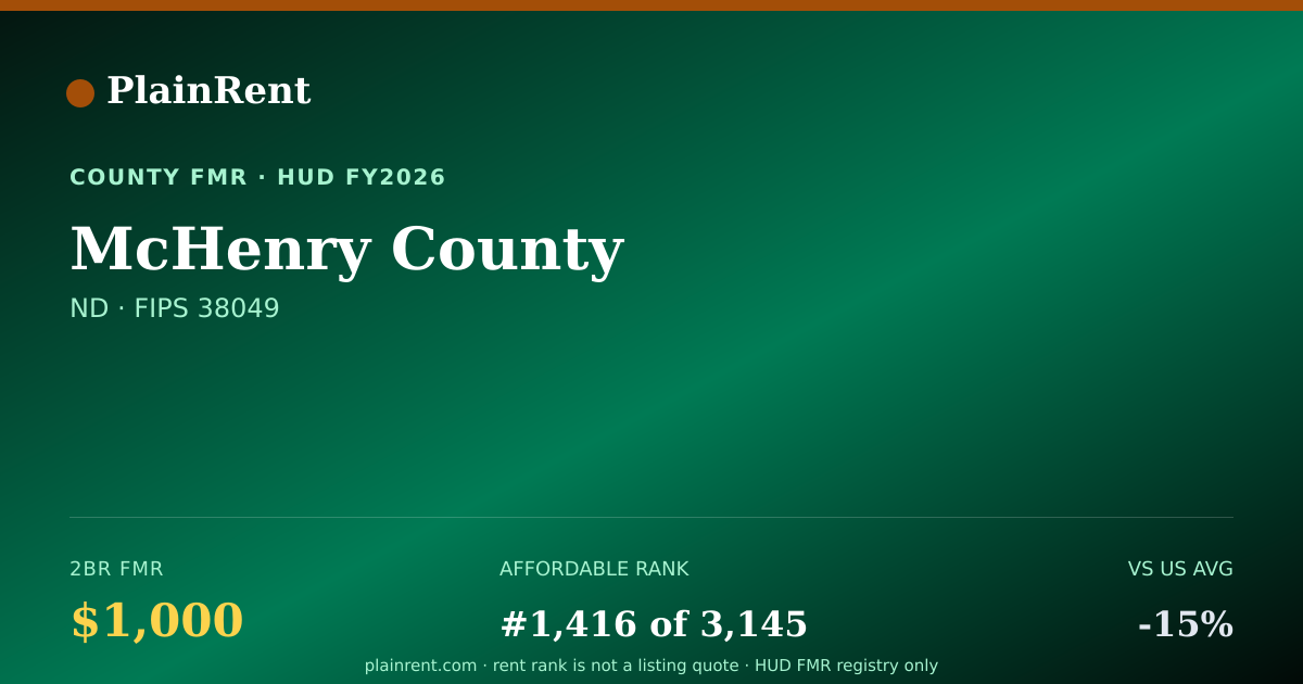 Shareable card for McHenry County Fair Market Rent