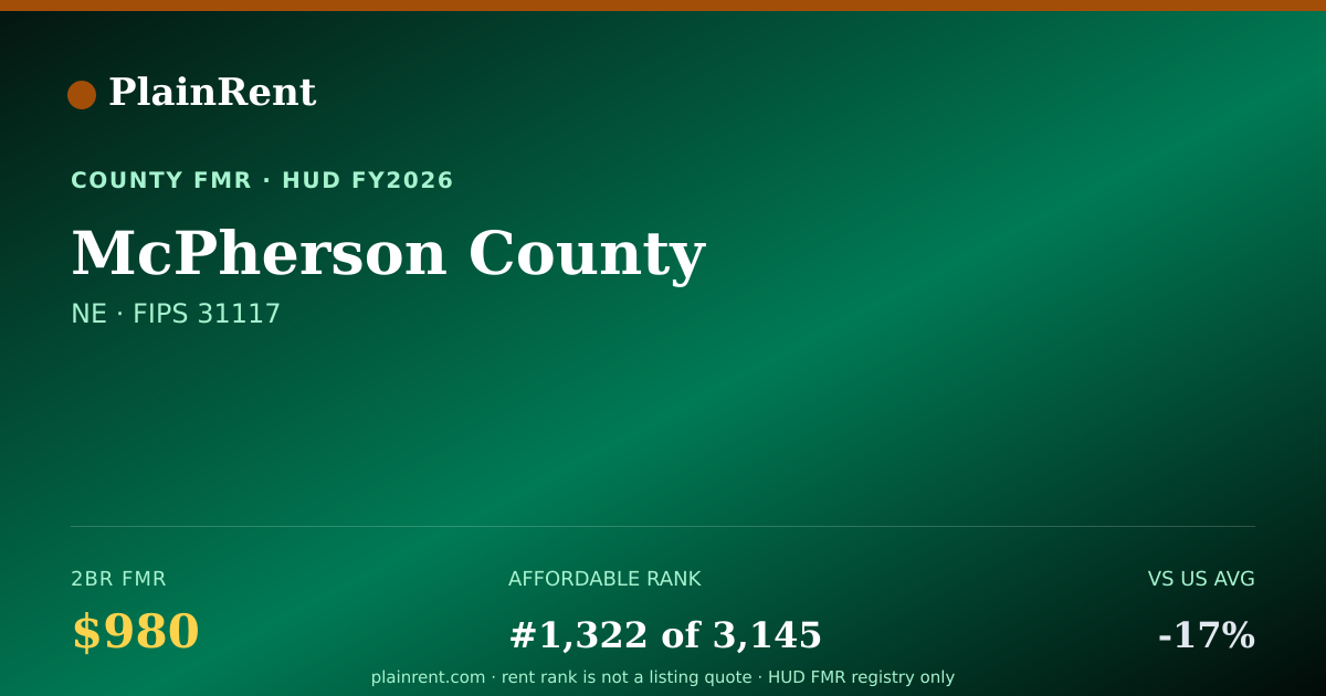 Shareable card for McPherson County Fair Market Rent