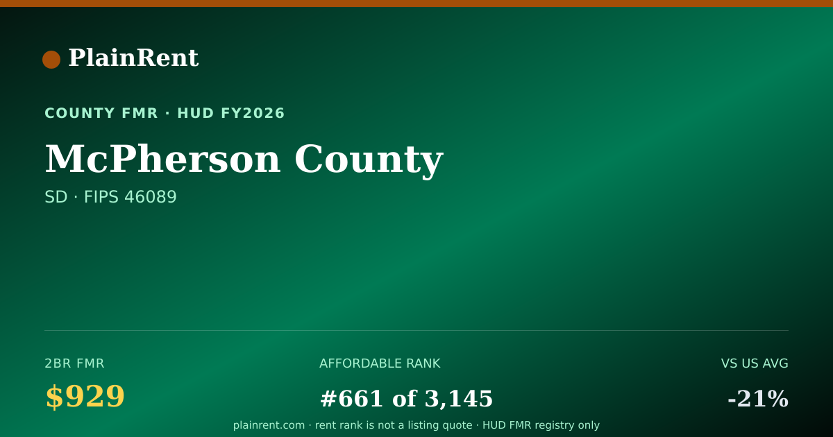 Shareable card for McPherson County Fair Market Rent