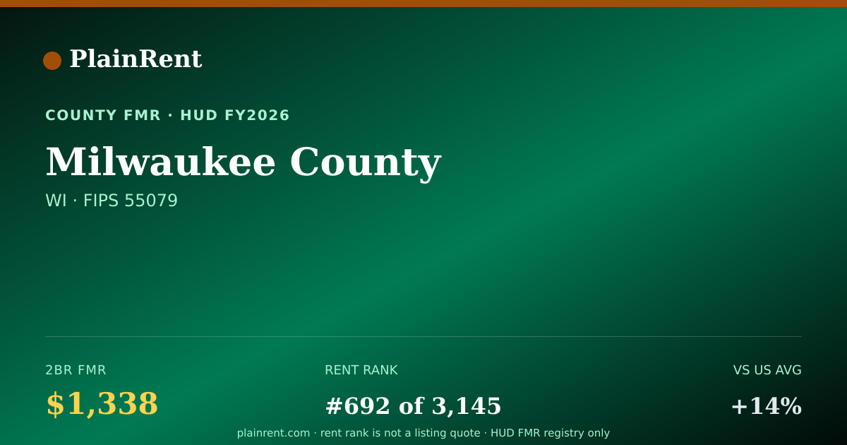Shareable card for Milwaukee County Fair Market Rent