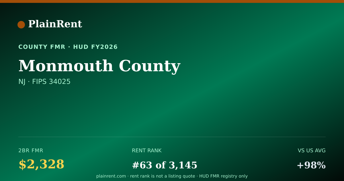 Shareable card for Monmouth County Fair Market Rent