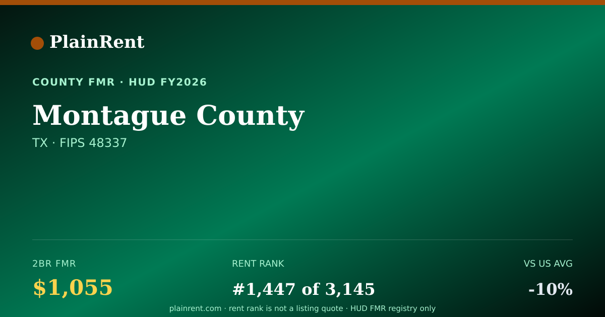 Shareable card for Montague County Fair Market Rent