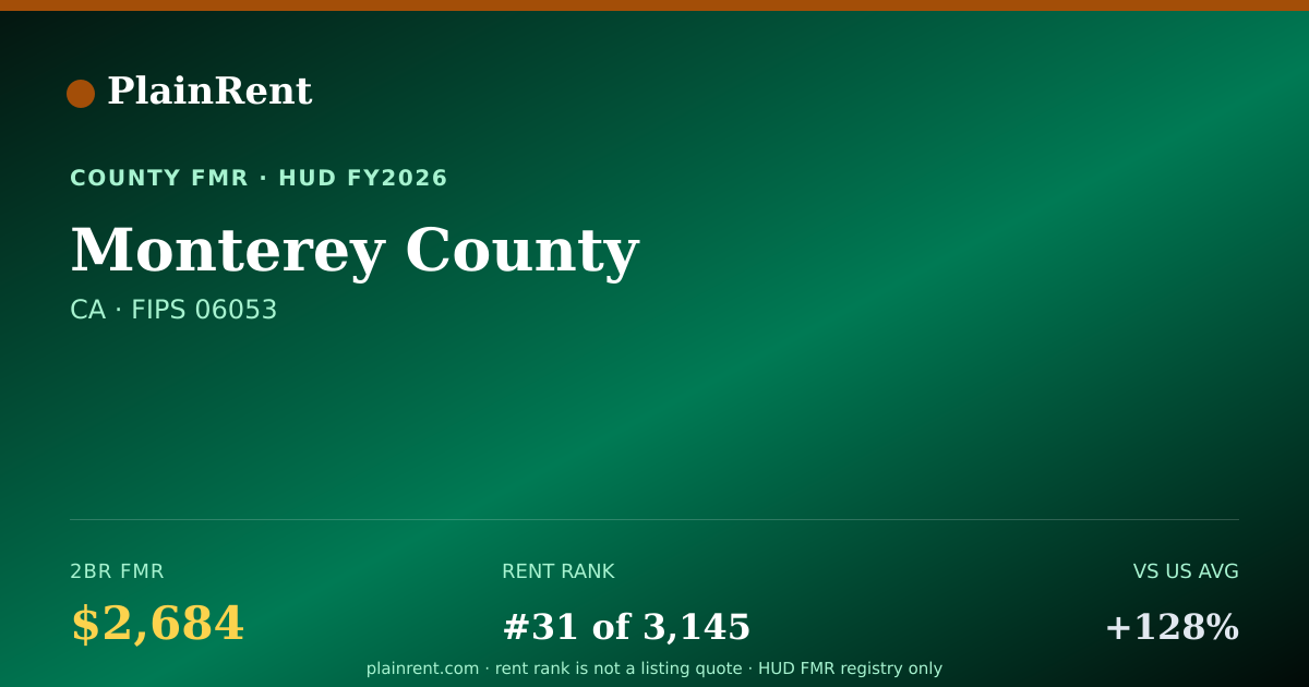 Shareable card for Monterey County Fair Market Rent