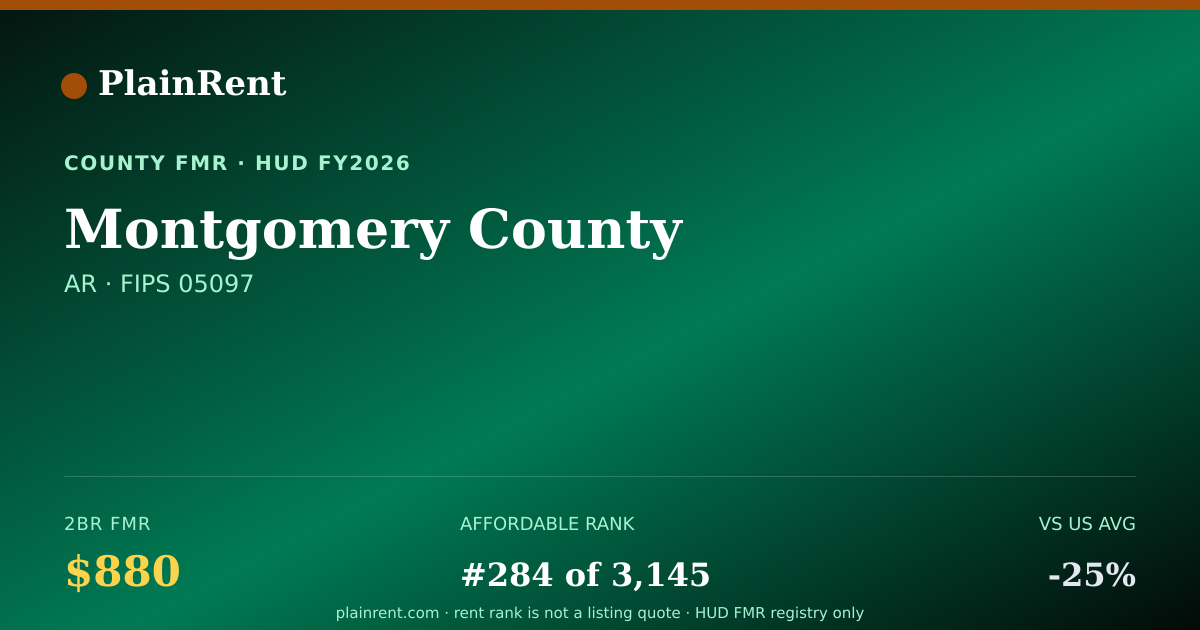 Shareable card for Montgomery County Fair Market Rent